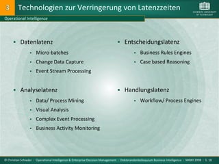 Technologien zur Verringerung von Latenzzeiten
Operational Intelligence




       Datenlatenz                                                             Entscheidungslatenz
                     Micro-batches                                                           Business Rules Engines
                     Change Data Capture                                                     Case based Reasoning
                     Event Stream Processing


       Analyselatenz                                                           Handlungslatenz
                     Data/ Process Mining                                                    Workflow/ Process Engines
                     Visual Analysis
                     Complex Event Processing
                     Business Activity Monitoring




© Christian Schieder : Operational Intelligence & Enterprise Decision Management : Doktorandenkolloquium Business Intelligence : MKWI 2008 : S. 18
 