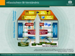 »Klassisches« BI-Verständnis



                      Data Warehouse Endbenutzer-
                                                                                             Data

                                      werkzeuge
                                                                      Portale
                                                                                            Mining

                                                                  Abfrage- und                           OLAP-
                                                                 Berichtssysteme                        Frontend



                                                                  Data Mart         Data Mart




                                                                                                                       Archivierungs-
                                                    banksystem
                                                    Metadaten-




                                                                                                                          system
                                                                                Zentrale
                                                                     Enterprise Data Warehouse
                                                                              Datenbasis
                                                                       Operational Data Store


                                                                              ETL-System



                                                         Externe
                                                          Daten
                                                                                               Operative Vorsysteme

                                                                                Quelle: Gluchowski, Peter: Business Intelligence und Business Process Management –
                                                                              Synergiepotenziale und Integrationsansätze. Tagung Business Intelligence im modernen
                                                                                                                                   Banking, Wiesbaden , 26-04-2007.

© Christian Schieder : Operational Intelligence & Enterprise Decision Management : Doktorandenkolloquium Business Intelligence : MKWI 2008 : S. 6
 