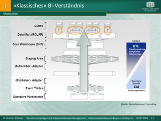 »Klassisches« BI-Verständnis
Motivation




                                                                                                                 Quelle: Steria Mummert Consulting




© Christian Schieder : Operational Intelligence & Enterprise Decision Management : Doktorandenkolloquium Business Intelligence : MKWI 2008 : S. 7
 