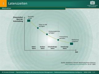 Latenzzeiten
Motivation



                                        Geschäfts-
                 (Potenzieller)
                                        vorfall
                     Wert der
                 Entscheidung
                                                         Daten im DW
                                                         verfügbar


                                                                        Analyseergebnisse
                                                                        verfügbar

                                                                                         Entscheidung
                                                                                         getroffen
                                                                                                             Maßnahme
                                                                                                             umgesetzt


                                              Daten-       Analyse-    Entscheidungs-       Umsetzungs-
                                              latenz        latenz         latenz             latenz

                                                                                                                  Zeit




                                                                                            Quelle: Hackathorn, Richard: Minimizing Action Distance,
                                                                                                  http://www.tdan.com/i025fe04.htm, 01-07 -2003.




© Christian Schieder : Operational Intelligence & Enterprise Decision Management : Doktorandenkolloquium Business Intelligence : MKWI 2008 : S. 9
 