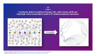 20
Lähteet: Paul Butler, Facebook, 2010, https://www.facebook.com/note.php?note_id=469716398919,
Facebook Research, 2016, https://research.fb.com/three-and-a-half-degrees-of-separation/
Facebook yhdisti maailman ihmiset niin, että vuonna 2016 sen
käyttäjät olivat keskimäärin enää 3,57 askeleen päässä toisistaan.
10 vuodessa
 