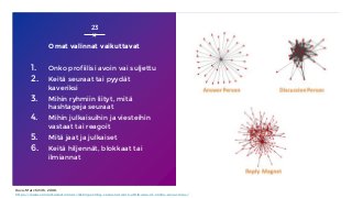 Omat valinnat vaikuttavat
1. Onko profiilisi avoin vai suljettu
2. Keitä seuraat tai pyydät
kaveriksi
3. Mihin ryhmiin liityt, mitä
hashtageja seuraat
4. Mihin julkaisuihin ja viesteihin
vastaat tai reagoit
5. Mitä jaat ja julkaiset
6. Keitä hiljennät, blokkaat tai
ilmiannat
23
Kuva: Marc Smith, 2008,
https://www.connectedaction.net/distinguishing-social-network-attributes-of-online-social-roles/
 