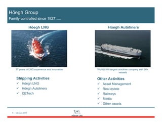 3 / 28. juni 2010
Höegh Group
Family controlled since 1927…..
Other Activities
Asset Management
Real estate
Railways
Media
Other assets
Höegh AutolinersHöegh LNG
World’s 4th largest autoliner company with 50+
vessels
37 years of LNG experience and innovation
Shipping Activities
Höegh LNG
Höegh Autoliners
CETech
 