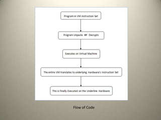 Flow of Code

 