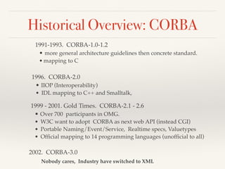 Historical Overview: CORBA
1991-1993. CORBA-1.0-1.2
• more general architecture guidelines then concrete standard.
• mapping to C
1996. CORBA-2.0
• IIOP (Interoperability)
• IDL mapping to C++ and Smalltalk,
1999 - 2001. Gold Times. CORBA-2.1 - 2.6
• Over 700 participants in OMG.
• W3C want to adopt CORBA as next web API (instead CGI)
• Portable Naming/Event/Service, Realtime specs, Valuetypes
• Ofﬁcial mapping to 14 programming languages (unofﬁcial to all)
2002. CORBA-3.0
Nobody cares, Industry have switched to XML
 