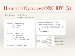 Historical Overview: ONC RPC (2)
Service specs = C structures
+ function deﬁnitions
struct request {
int from;
int to;
};
struct result {
int number;
string line<>;
struct result *next;
};
typedef result *res_list;
program DEMO_SERVER {
version DEMO_VERSION {
res_list get_line(request) = 1;
} = 1;
} = 0x20000023;
generate code
Server stub
Client stub
 