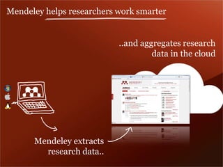 ..and aggregates research data in the cloud 
Mendeley extracts research data.. 
Mendeley helps researchers work smarter  