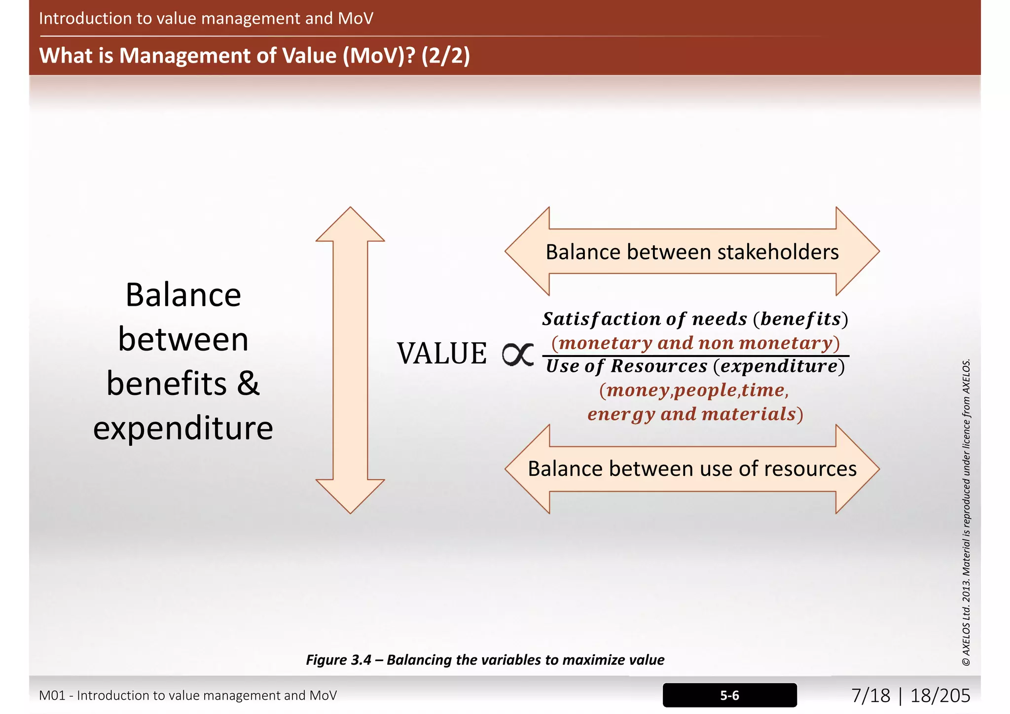 Introduction to value management and MoV
What is Management of Value (MoV)? (1/2)
 Process based approach for defining and embracing value
 MoV focuses on function – what things DO, not strictly what they ARE
 PRINCE2 – what things ARE (acceptation criteria)
 MoV – what things DO (functions / value drivers)
 MoV Maximises value in line with Programme and Project objectives
and key stakeholder requirements:
 Not simply minimising costs
 Are we maximizing the value, are we getting optimal benefits?
 Collective term embracing many processes to maximise value:
 Value is subjective, MoV seek to achieve the optimum balance between all
stakeholder’s needs
 Supports decision making based on maximising value for money
 8 key benefits
5-6M01 - Introduction to value management and MoV 6/21 | 18/209
 