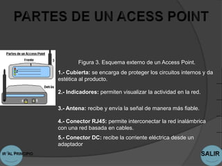 Figura 3. Esquema externo de un Access Point.
1.- Cubierta: se encarga de proteger los circuitos internos y da
estética al producto.

2.- Indicadores: permiten visualizar la actividad en la red.

3.- Antena: recibe y envía la señal de manera más fiable.

4.- Conector RJ45: permite interconectar la red inalámbrica
con una red basada en cables.
5.- Conector DC: recibe la corriente eléctrica desde un
adaptador
 