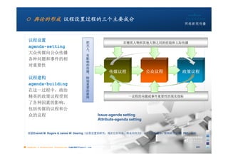 ○ 舆论的形成 议程设置过程的三个主要成分


   议程设置
                                                 把                   在精英人物和其他人物之间的经验和人际传播
   agenda-setting                                关
                                                 人
   大众传媒向公众传播                                     、
                                                 有
   各种问题和事件的相                                     影
                                                 响
   对重要性                                          的
                                                 传
                                                 媒           传媒议程                 公众议程   政策议程
                                                 、
   议程建构                                          特
                                                 别
   agenda-building                               重
                                                 要
   在这一过程中，政治                                     的
                                                 新
   精英的政策议程受到                                     闻                     一议程的问题或事件重要性的现实指标

   了各种因素的影响，
   包括传媒的议程和公
   众的议程                                                Issue-agenda setting
                                                       Attribute-agenda setting


   根据Everett M. Rogers & James W. Dearing《议程设置的研究：现在它在何处，将走向何方》（《大众传播学：影响研究范式》P67）绘制




■ chapter 2 Grassroots Journalism dodo5189@gmail.com
                                   10:24                                                    20
 