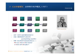 ○ 大众传播模式 拉斯维尔的5W模式（1927）




                                                       Harold D. Lasswell 1902-1978




          1927 《世界大战时期的宣传技巧》
          1930 《精神病理学与政治学》
                       psychopathology of politics
          1940 described Communication as——
            Who says what in which channel
            to whom with what effect？



■ chapter 2 Grassroots Journalism dodo5189@gmail.com
                                   10:24                                              4
 
