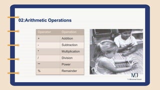 02:Arithmetic Operations
Operation
Operator
Addition
+
Subtraction
-
Multiplication
*
Division
/
Power
**
Remainder
%
 