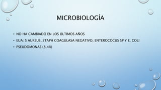 MICROBIOLOGÍA 
• NO HA CAMBIADO EN LOS ÚLTIMOS AÑOS 
• EUA: S AUREUS, STAPH COAGULASA NEGATIVO, ENTEROCOCUS SP Y E. COLI 
• PSEUDOMONAS (8.4%) 
 