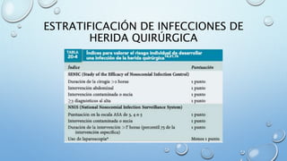 ESTRATIFICACIÓN DE INFECCIONES DE 
HERIDA QUIRÚRGICA 
 