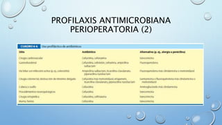PROFILAXIS ANTIMICROBIANA 
PERIOPERATORIA (2) 
 