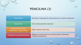 PENICILINA (3) 
Amoxicilina •Resistente a acido gástrico, buena absorción en intestino (dipeptido) 
Ampicilina •50% vía Oral, daña flora intestinal} 
•Mayor espectro a gram neg, 
Acilaminopenicilinas 
(mezlocilina, piperacilina) 
•Bloquea a la enzima pero no es antimicrobiano (clavulanato, 
sulbactam tazobactam) 
Inhibidores de betalactamasa 
 