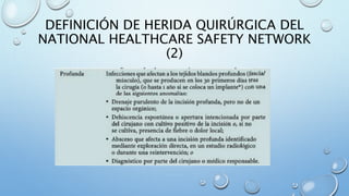 DEFINICIÓN DE HERIDA QUIRÚRGICA DEL 
NATIONAL HEALTHCARE SAFETY NETWORK 
(2) 
 