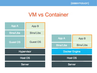 VM vs Container 
 