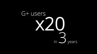 G+ users
x20
in 3years
 