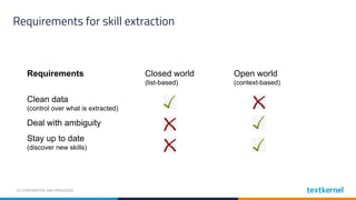 Requirements for skill extraction
12 | CONFIDENTIAL AND PRIVILEGED
Requirements Closed world
(list-based)
Open world
(cont...