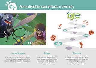 Aprendizagem com diálogo e diversão
Aprendizagem
Transformamos tarefas em missões
que estimulam o engajamento dos
alunos com os conteúdos do currículo.
Diálogo
Estimulamos a colaboração
entre alunos e professores na
busca de soluções para os
desaﬁos apresentados.
Utilizamos mecânicas de jogos
consagrados com narrativas que
emprestam propósito à
participação dos alunos.
Diversão
 