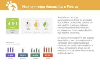 A plataforma monitora
automaticamente todas as atividades
dos alunos e professores, devolvendo
aos usuários e gestores públicos
informações relevantes acerca do
engajamento e desempenho da rede
nos desaﬁos propostos.
Os dados de desempenho das escolas
na plataforma têm mostrado altíssima
correlação com os resultados que
essas escolas obtêm na Prova Brasil e
ENEM. Sendo assim, a OJE tem se
mostrado uma excelente ferramenta de
análise de dados.
Monitoramento Automático e Preciso
 