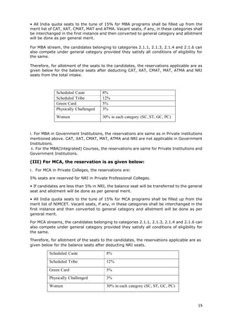 19
• All India quota seats to the tune of 15% for MBA programs shall be filled up from the
merit list of CAT, XAT, CMAT, MAT and ATMA. Vacant seats, if any, in these categories shall
be interchanged in the first instance and then converted to general category and allotment
will be done as per general merit.
For MBA stream, the candidates belonging to categories 2.1.1, 2.1.3, 2.1.4 and 2.1.6 can
also compete under general category provided they satisfy all conditions of eligibility for
the same.
Therefore, for allotment of the seats to the candidates, the reservations applicable are as
given below for the balance seats after deducting CAT, XAT, CMAT, MAT, ATMA and NRI
seats from the total intake.
i. For MBA in Government Institutions, the reservations are same as in Private institutions
mentioned above. CAT, XAT, CMAT, MAT, ATMA and NRI are not applicable in Government
Institutions.
ii. For the MBA(Integrated) Courses, the reservations are same for Private Institutions and
Government Institutions.
(III) For MCA, the reservation is as given below:
i. For MCA in Private Colleges, the reservations are:
5% seats are reserved for NRI in Private Professional Colleges.
• If candidates are less than 5% in NRI, the balance seat will be transferred to the general
seat and allotment will be done as per general merit.
• All India quota seats to the tune of 15% for MCA programs shall be filled up from the
merit list of NIMCET. Vacant seats, if any, in these categories shall be interchanged in the
first instance and then converted to general category and allotment will be done as per
general merit.
For MCA streams, the candidates belonging to categories 2.1.1, 2.1.3, 2.1.4 and 2.1.6 can
also compete under general category provided they satisfy all conditions of eligibility for
the same.
Therefore, for allotment of the seats to the candidates, the reservations applicable are as
given below for the balance seats after deducting NRI seats.
Scheduled Caste 8%
Scheduled Tribe 12%
Green Card 5%
Physically Challenged 3%
Women 30% in each category (SC, ST, GC, PC)
Scheduled Caste 8%
Scheduled Tribe 12%
Green Card 5%
Physically Challenged 3%
Women 30% in each category (SC, ST, GC, PC)
 