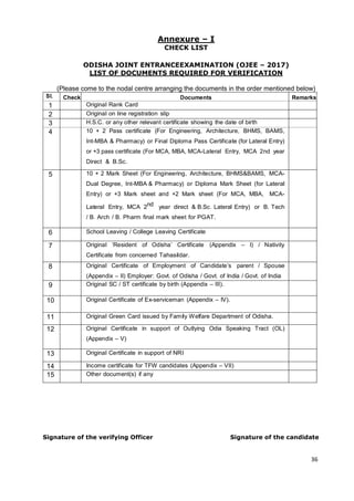 26
Annexure – I
CHECK LIST
ODISHA JOINT ENTRANCEEXAMINATION (OJEE – 2017)
LIST OF DOCUMENTS REQUIRED FOR VERIFICATION
(Please come to the nodal centre arranging the documents in the order mentioned below)
Sl.
No.
Check Documents Remarks
1 Original Rank Card
2 Original on line registration slip
3 H.S.C. or any other relevant certificate showing the date of birth
4 10 + 2 Pass certificate (For Engineering, Architecture, BHMS, BAMS,
Int-MBA & Pharmacy) or Final Diploma Pass Certificate (for Lateral Entry)
or +3 pass certificate (For MCA, MBA, MCA-Lateral Entry, MCA 2nd year
Direct & B.Sc.
Lateral Entry) or B. Tech/B Plan/B. Arch/B. Pharm pass certificate for
PGAT.
5 10 + 2 Mark Sheet (For Engineering, Architecture, BHMS&BAMS, MCA-
Dual Degree, Int-MBA & Pharmacy) or Diploma Mark Sheet (for Lateral
Entry) or +3 Mark sheet and +2 Mark sheet (For MCA, MBA, MCA-
Lateral Entry, MCA 2nd year direct & B.Sc. Lateral Entry) or B. Tech
/ B. Arch / B. Pharm final mark sheet for PGAT.
6 School Leaving / College Leaving Certificate
7 Original ‘Resident of Odisha’ Certificate (Appendix – I) / Nativity
Certificate from concerned Tahasildar.
8 Original Certificate of Employment of Candidate’s parent / Spouse
(Appendix – II) Employer: Govt. of Odisha / Govt. of India / Govt. of India
Undertakings and / Govt. of Odisha Undertakings located in Odisha
at the time of application.
9 Original SC / ST certificate by birth (Appendix – III).
10 Original Certificate of Ex-serviceman (Appendix – IV).
11 Original Green Card issued by Family Welfare Department of Odisha.
12 Original Certificate in support of Outlying Odia Speaking Tract (OL)
(Appendix – V)
13 Original Certificate in support of NRI
14 Income certificate for TFW candidates (Appendix – VII)
15
16
Other document(s) if any
Signature of the verifying Officer Signature of the candidate
36
 