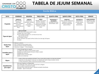 Escola Bíblica
TABELA DE JEJUM SEMANAL
41
DATA DOMINGO SEGUNDA TERÇA-FEIRA QUARTA-FEIRA QUINTA-FEIRA SEXTA-FEIRA SÁBADO
Propósito
ESPIRITUAL
(Vida com Deus,
santificação,
obediência, ministério,
avivamento,
capacitação, palavra de
Deus).
FAMÍLIAR
(União do Lar,
Libertação e Salvação
da casa e
prosperidade de
todos).
IGREJA
(Missões, Jovens, escola
dominical- aprender e
ensinar com sabedoria,
despertamento da igreja,
salvação e orar pelos
cultos).
PROFISSIONAL E
ESTUDANTIL
(estratégias de estudo,
oportunidades, visão).
ESPIRITUAL
(Vida com Deus, santificação
obediência, ministério,
avivamento capacitação,
palavra de Deus).
SENTIMENTAL
(Sentimentos e
emoções, esperar,
preparação,
discernimento).
JEJUM ESPECÍFICO
Interceder por algo
urgente, emergente,
extraordinário.
Tipos de Jejum
Jejum de Comida:
1. Comum: Sem comer, apenas líquido ou água.
2. Completo: Sem comer e beber.
3. Parcial: Se abstém de delícias. Ex.: um mês sem Coca-Cola.
Jejum de áreas da Vida:
1. De TV, Internet, músicas...
2. De falar, De Dormir, De novela, De filme, De Sexo, De se dar algo, De Esporte.
3. Em grupo.
Razões Para
Jejuar
1. Abençoar o próximo.
2. Dar o controle da vida ao Espirito Santo.
3. Antes de tomarmos decisões importantes.
4. Vencermos o maligno. - 5. Pra se arrepender.
Conselhos para o
Jejum
1. Comece Devagar.Jejue em segredo.
2. Ler a Bíblia, orar e ajudar os outros durante o jejum.
3. Estabeleça um mínimo de jejum (hora pra começar e acabar).
4. Estabeleça Alvo Espiritual.
5. Oração no início e no fim do Jejum.
6. Quebrar com comida leve.
Alguns
1. Abre os olhos para revelações profundas.2. Leva a nossa vida de oração a um nível mais profundo.
3. Aproxima-nos das pessoas.4. A obra por nos realizada pelo Espírito atinge resultados maiores.
5. Produz Avivamento.6. Matar e Descontinuar pecados antigos.
Impedimentos
para Jejum
1. Achar que é legalismo ou Religiosidade.
2. Pouca dedicação a Deus. Achar que é greve de Fome ou Regime.
3. Achar-se superior ou garantia de salvação.
4. Motivação errada “Macumba Gospel”. Impressão de Apetite intensificado.
5. Ansiedade. - Jejuar do nosso jeito.
 