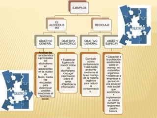 EJEMPLOS
EL
ALCOHOLIS
MO
OBJETIVO
GENERAL
Analizar las
característica
s principales
del
alcoholismo
en
adolecentes
en la ciudad
de
Quito, media
nte
encuestas
para
determinar
posibles
soluciones al
fenómeno
social.
OBJETIVO
ESPECÍFICO
• Establecer
lugares de
menor índice
de
alcoholismo.
• Indagar
información
sobre el
tema.
• Clasificar la
información.
RECICLAJE
OBJETIVO
GENERAL
Combatir
contra
contaminació
n del medio
ambiente
mediante el
buen manejo
de la materia
orgánica
para reducir
la
contaminació
n.
OBJETIVO
ESPECÍFICO
• Capacitar a
la población
ecuatoriana
sobre el
manejo de
materiales
orgánicos.
• Incentivar a
empresas a
pensar en
una situación
más social
que
económica.
•
Implementar
un mayor
número de
recipientes
para la
basura.
 
