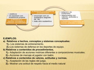 EJEMPLOS:
a) Relativos a hechos, conceptos y sistemas conceptuales:
1).- Los sistemas de entrenamiento.
2).-Los sistemas de defensa en los deportes de equipo.
b) Relativos a contenidos de procedimientos.
1).- Adaptación de acciones motrices diferentes a composiciones musicales.
2).- Acciones de marcaje al jugador con balón.
c) Relativos a contenidos de valores, actitudes y normas.
1).- Aceptación de las reglas del juego.
2).- Mostrar una actitud de respeto hacia el medio natural
 