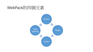 WebPackĂԪ
Bundle
PlugIn
Loader
Code
Splitting
 