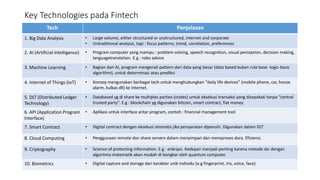 ojk-regulasi-fintech-pada-era-industri-4.pdf