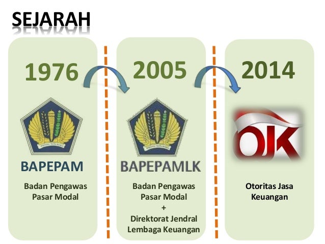 OJK