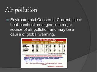 Air pollution
 Environmental Concerns: Current use of
heat-combustion engine is a major
source of air pollution and may be a
cause of global warming.
 