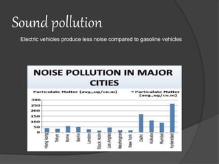 Sound pollution
Electric vehicles produce less noise compared to gasoline vehicles
 