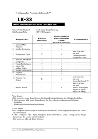 2. Melaksanakan Pengkajian Dokumen RPP 
LK-33 
MELAKASANAKAN PENGKAJIAN DOKUMEN RPP 
Nama Sekolah/Madrasah : SMP Negeri Satap Mataiyang 
Mata Pelajaran/Kelas : IPS/VIII (Delapan) 
Komponen RPP 
Kebaikan 
Konseptual * 
Keterlaksanaan dan 
Kesesuaian dengan 
Kondisi 
Sekolah/Madrasah ** 
Usulan Perbaikan 
1. Identitas Mata 
Pelajaran 
√ √ 
2. Standar Kompetensi √ √ 
3. Kompentensi Dasar X √ 
Mereview atau 
merivisi 
Dan menganalisis 
Kompetensi Dasar 
4. Indikator Pencapaian 
Kompetensi 
√ √ 
5. Tujuan Pembelajaran √ √ 
6. Materi Ajar √ √ 
7. Alokasi Waktu √ √ 
8. Metode Pembelajaran √ √ 
9. Kegiatan 
Pembelajaran 
√ √ 
10. Penilaian Hasi 
Belajar 
X √ 
Mereview atau 
merivisi 
Sistem Penilaian RPP 
11. Sumber Belajar X √ 
Mereview atau 
merivisi 
Sumber belajar yang 
digunakan seperti 
media/alat peraga 
* diisi dengan: 
√ Bila komponen sesuai dengan konsep dan dan pedoman pelaksanaan dan kebijakan Kurikulum 
X Bila komponen tidak sesuai dengan konsep dan dan pedoman pelaksanaan dan kebijakan 
Kurikulum 
_ Bila komponen tidak ada dalam dokumen 
** diisi dengan: 
√ Bila komponen dapat diterapkan disekolah/madrasah karena sesuai dengan kemampuan dan kondisi 
sekolah/madrasah 
X Bila komponen tidak dapat diterapkan disekolah/madrasah karena kurang sesuai dengan 
kemampuan dan kondisi sekolah/madrasah 
_ Bila komponen tidak ada dalam dokumen 
Laporan OJL Abdullah, S.Pd.SD.-SMP Negeri Satap Mataiyang 8 
 