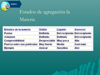 Estados de agregación la
Materia
 