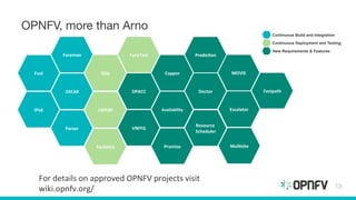 Open Platform for NFV: Arno and Beyond