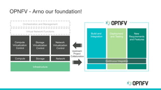 Open Platform for NFV: Arno and Beyond