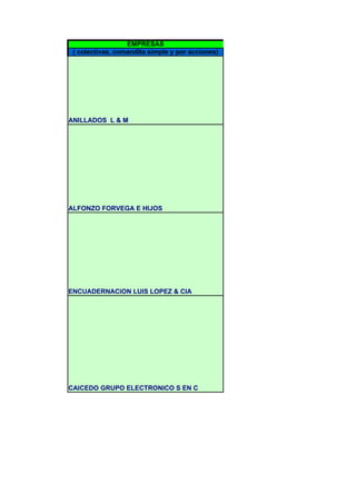 EMPRESAS
 ( colectivas, comandita simple y por acciones)




ANILLADOS L & M




ALFONZO FORVEGA E HIJOS




ENCUADERNACION LUIS LOPEZ & CIA




CAICEDO GRUPO ELECTRONICO S EN C
 