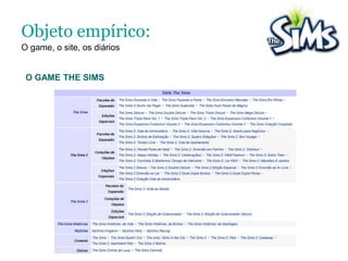 Objetivos específicos:Outras indagações Relevância dos games como objeto empírico. (Introdução)