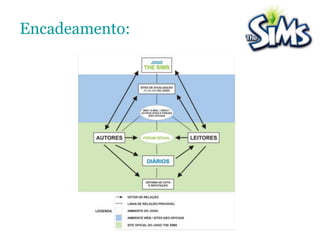 Número de respostas à enquete: 112