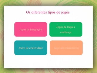 Os diferentes tipos de jogos
Jogos de integração

Jogos de toque e
confiança

Jodos de criatividade

Jogos de relaxamento

 
