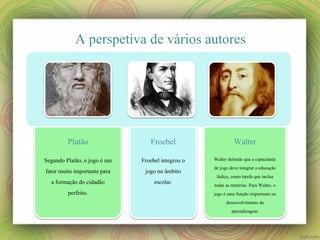A perspetiva de vários autores

Platão

Froebel

Walter

Segundo Platão, o jogo é um
fator muito importante para
a formação do cidadão
perfeito.

Froebel integrou o
jogo no âmbito
escolar.

Walter defende que a capacidade
de jogo deve integrar a educação
lúdica, como tarefa que inclua
todas as matérias. Para Walter, o
jogo é uma função importante no
desenvolvimento da
aprendizagem.

 