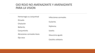 OJO ROJO NO AMENAZANTE Y AMENAZANTE
PARA LA VISION
Hemorragia su conjuntival
Orzuelo
Chalazión
Blefaritis
Conjuntivitis
Ab...