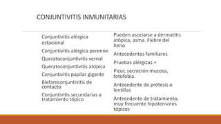 CONJUNTIVITIS INMUNITARIAS
Conjuntivitis alérgica
estacional
Conjuntivitis alérgica perenne
Queratoconjuntivitis vernal
Qu...