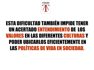 ESTA DIFICULTAD TAMBIÉN IMPIDE TENER UN ACERTADO  ENTENDIMIENTO  DE  LOS  VALORES  EN LAS DIFERENTES  CULTURAS  Y  PODER UBICARLOS EFICIENTEMENTE EN LAS  POLÍTICAS DE VIDA EN SOCIEDAD. 