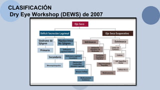 CLASIFICACIÓN
Dry Eye Workshop (DEWS) de 2007
 