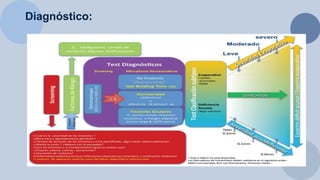 Diagnóstico:
 